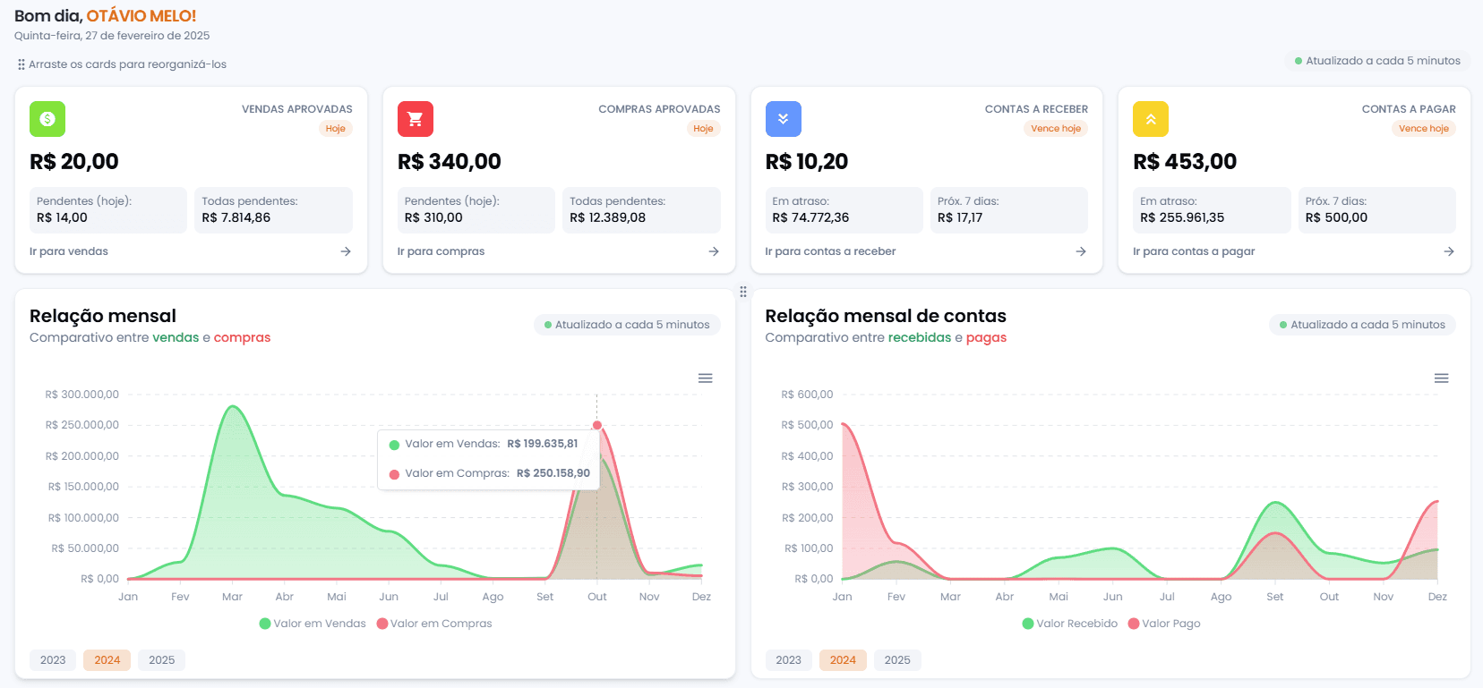 Dashboards e relatórios